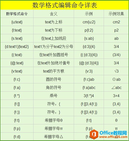 数学格式编辑表