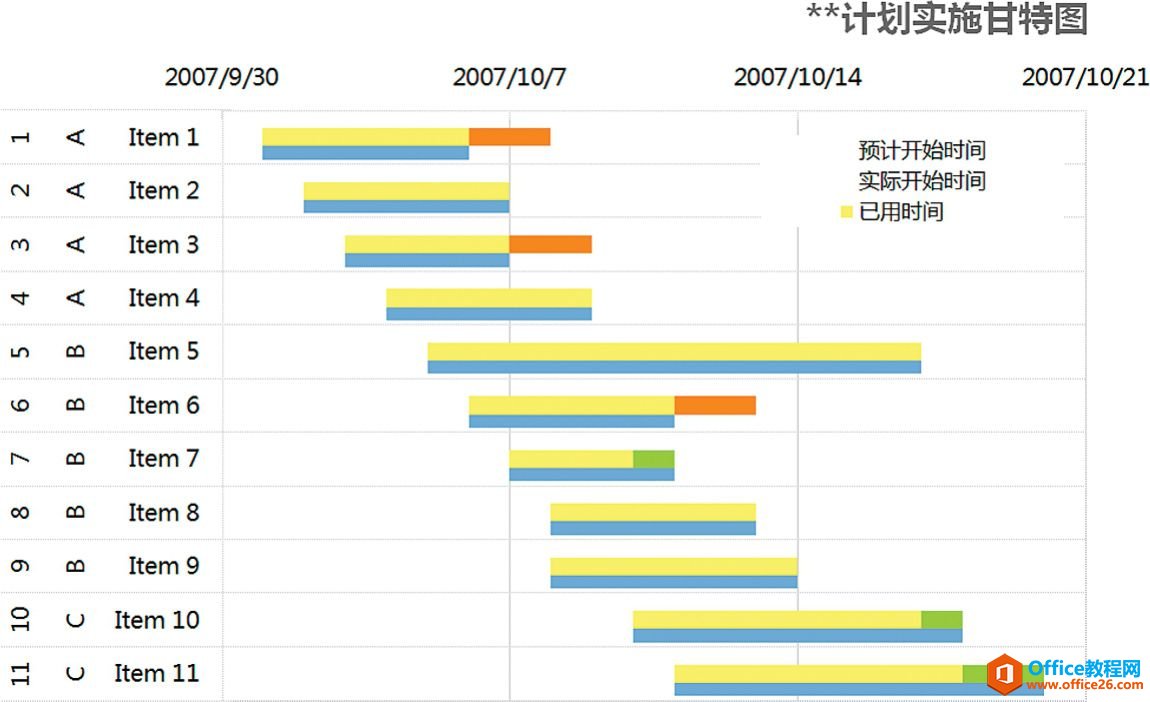 垫脚的堆积图表系列［上屋抽梯］