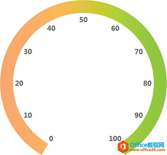 环形图巧扮绿叶［树上开花］