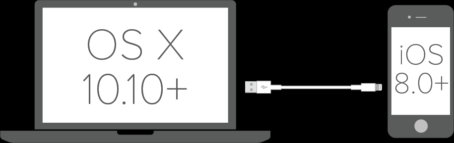 <b>Camtasia 如何实现iOS设备录制</b>