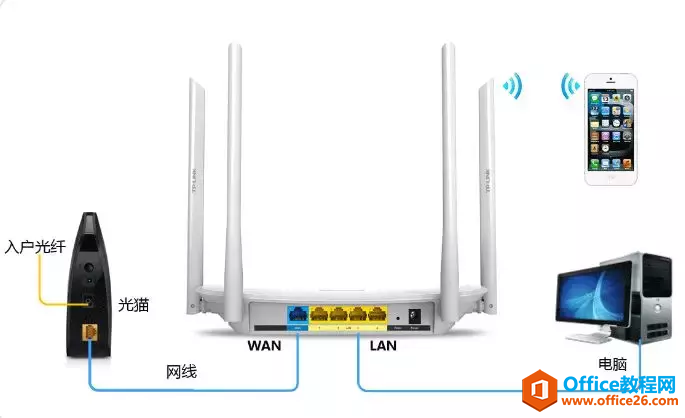 家用无线路由器讲解