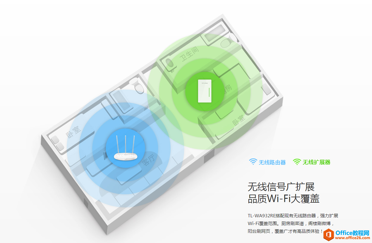 家里无线信号不好，有了这些IT小技术再也不怕了（建议收藏转发）