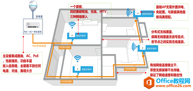 家里无线信号不好，有了这些IT小技术再也不怕了（建议收藏转发）