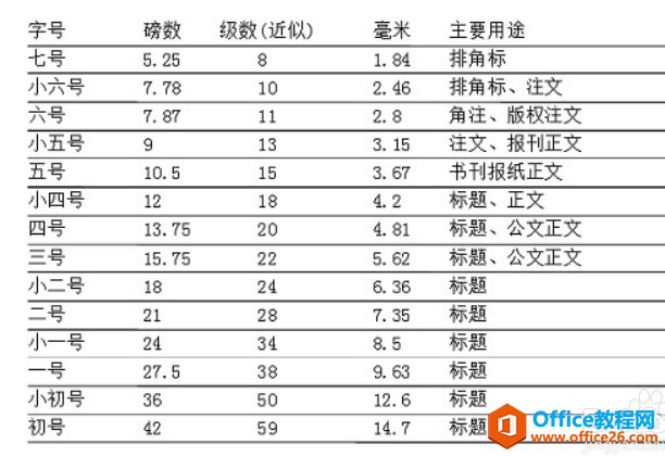 怎么调整MathType公式的字体大小以及制表符所占字符大小？