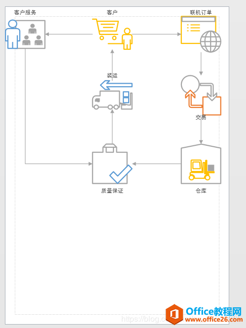 Viso的对象文件插入word，导致画布有大量空白，如何解决?