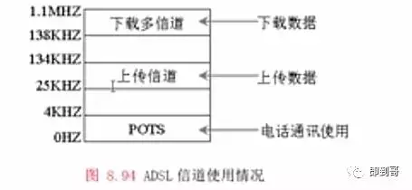 cisco路由器PPPOE拨号配置