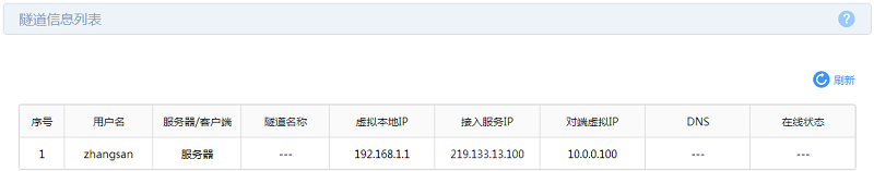 TP- link PPTP PC到站点VPN配置指南