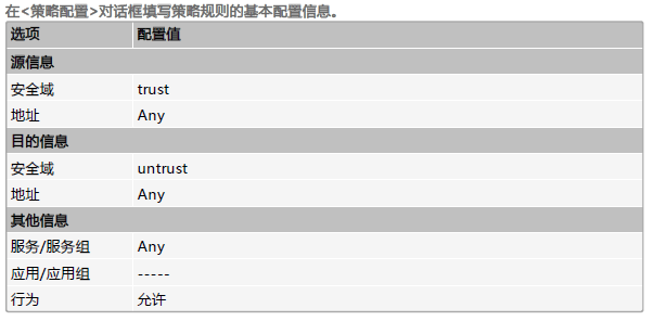 山石sg6000防火墙开局设置