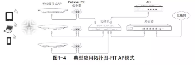 TP-link AC100控制器配置