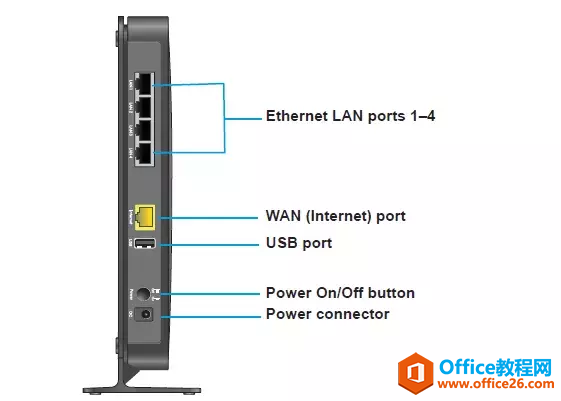 NETGEAR网件无线路由器调试