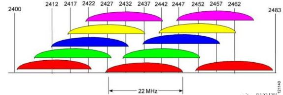 无线wifi 2.4G和5G访怎么选？