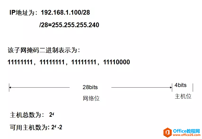 IPv4地址、子网掩码、详细讲解（建议收藏）