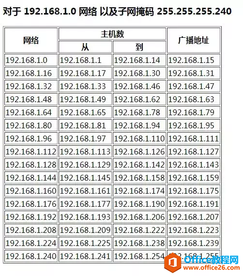 IPv4地址、子网掩码、详细讲解（建议收藏）