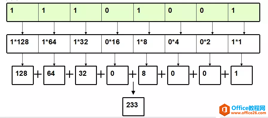 IPv4地址、子网掩码、详细讲解（建议收藏）