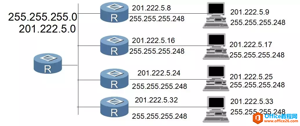 IPv4地址、子网掩码、详细讲解（建议收藏）