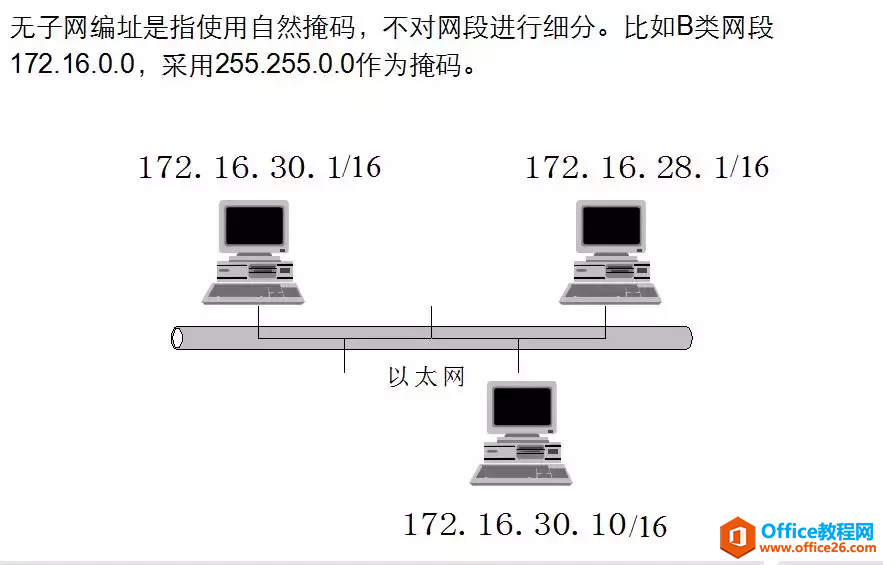 IPv4地址、子网掩码、详细讲解（建议收藏）