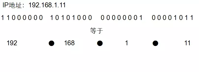 IPv4地址、子网掩码、详细讲解（建议收藏）