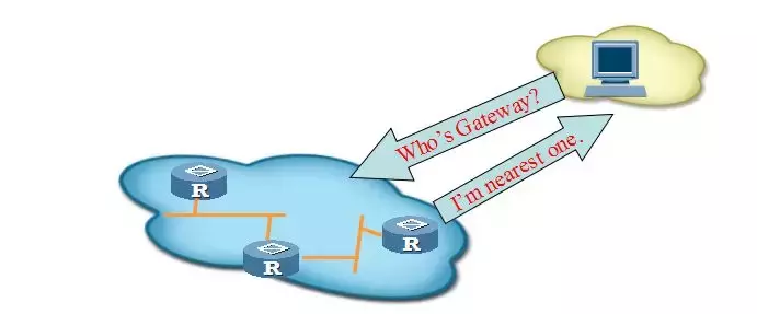 IPV6详细讲解