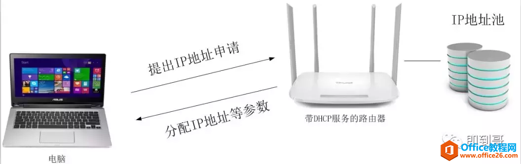 为什么公司IP地址会冲突