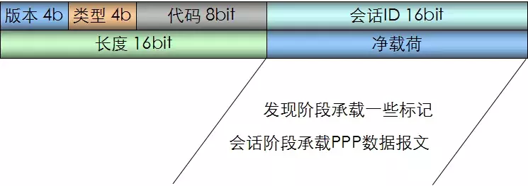 路由器拨号使用的PPPOE协议你知道多少？