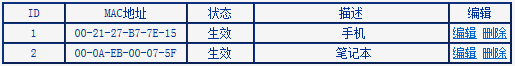 无线路由器 无线MAC地址过滤设置指导教程