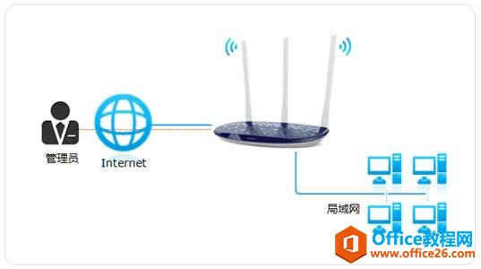 如何开启无线路由器的远程WEB管理功能？