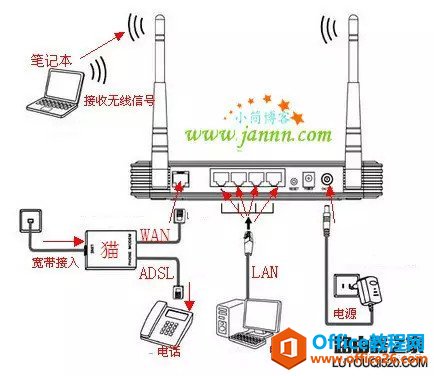 无线路由器安装与设置教程图解