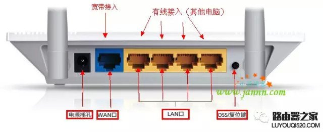 <b>无线路由器安装与设置图解详细技巧及教程</b>