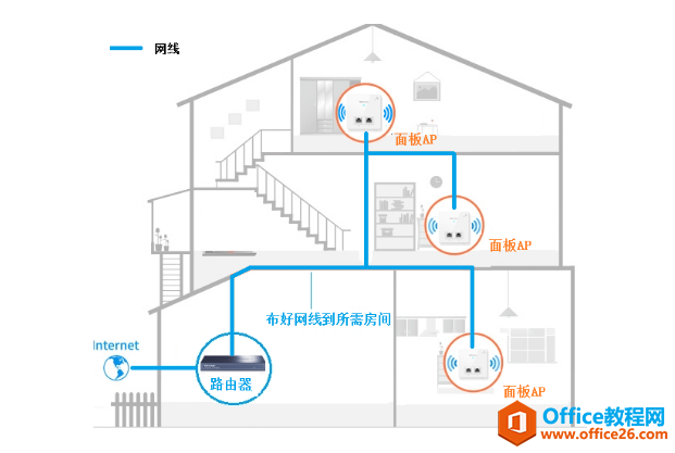 一幢四层别墅，IT小哥是如何做到无线全覆盖的？