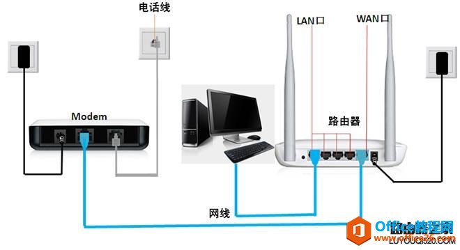 如何正确设置家庭宽带路由器