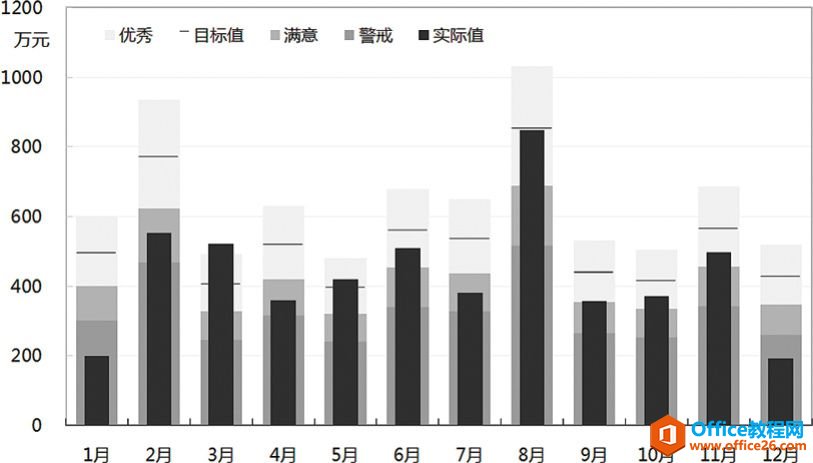 重叠比例的妙用［假痴不颠］