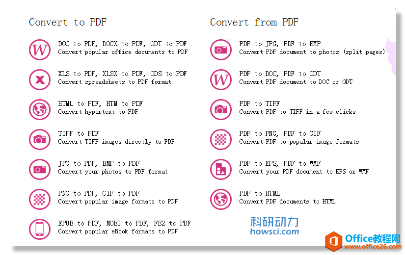 Icecream PDF Converte:免费的多功能转换软件