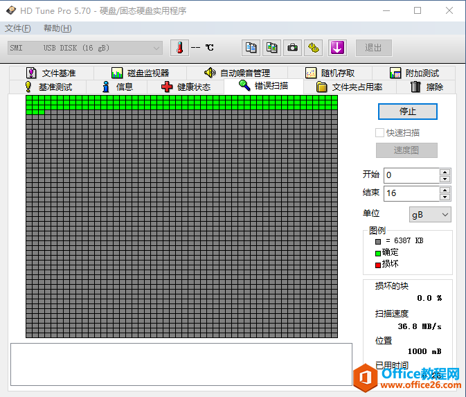 HP v285w 16G U盘中毒，文件全部乱码，提示写保护，格式化都没用