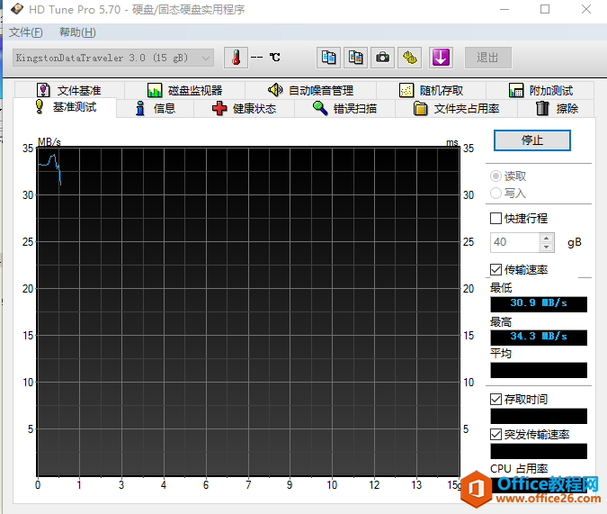 HP v285w 16G U盘中毒，文件全部乱码，提示写保护，格式化都没用