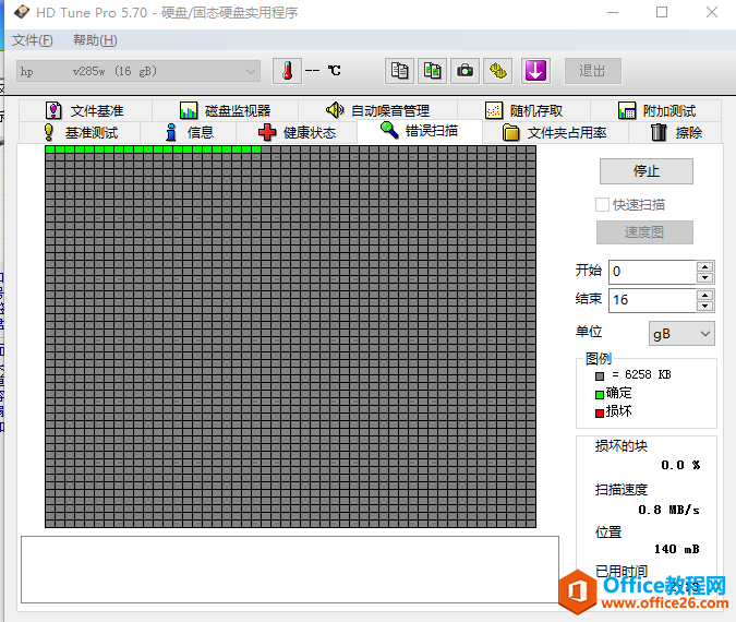 HP v285w 16G U盘中毒，文件全部乱码，提示写保护，格式化都没用