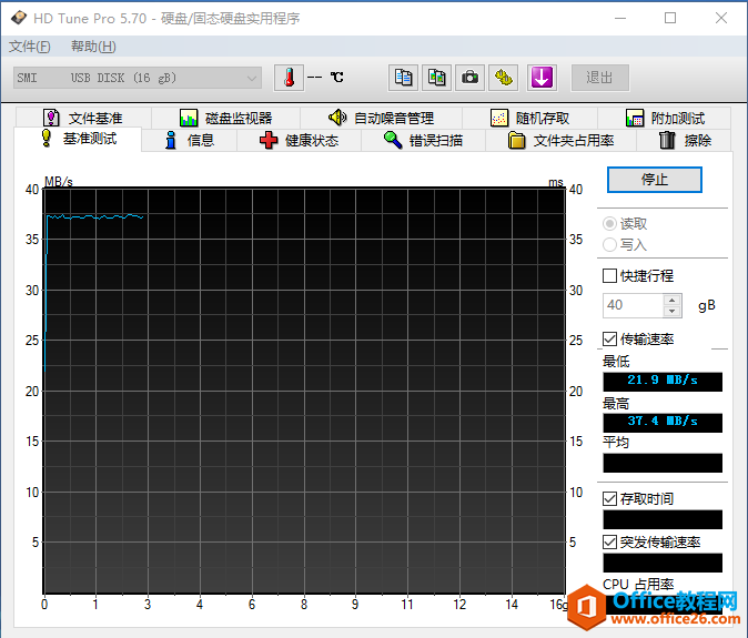 HP v285w 16G U盘中毒，文件全部乱码，提示写保护，格式化都没用