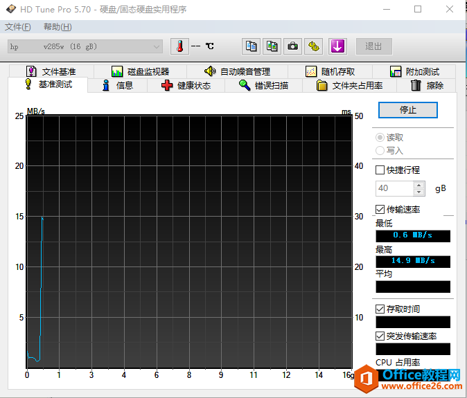 HP v285w 16G U盘中毒，文件全部乱码，提示写保护，格式化都没用