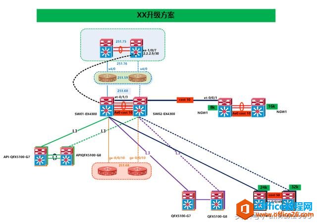 Microsoft Visio 使用技巧