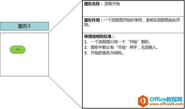 流程图工具-Visio流程图绘制介绍及使用方法！