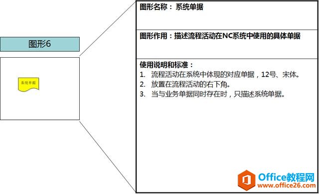 流程图工具-Visio流程图绘制介绍及使用方法！