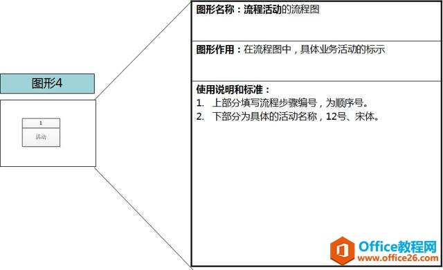 流程图工具-Visio流程图绘制介绍及使用方法！