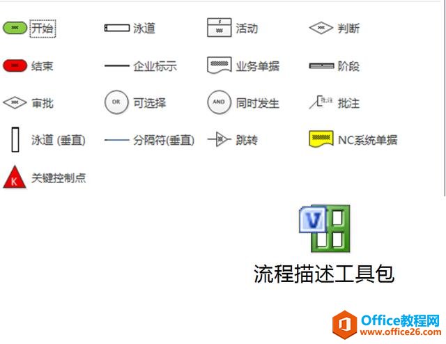 <b>Visio 流程图绘制介绍及使用方法！</b>