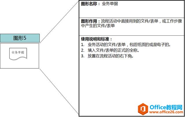 流程图工具-Visio流程图绘制介绍及使用方法！