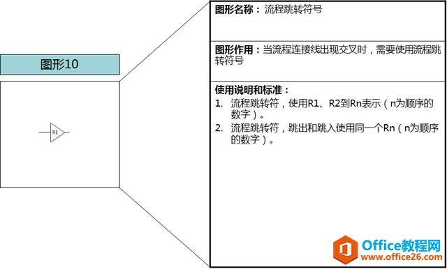 流程图工具-Visio流程图绘制介绍及使用方法！