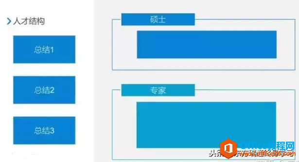 「干货」如何排版文字较多的PPT？