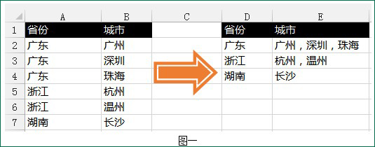 excel合并相同内容单元格