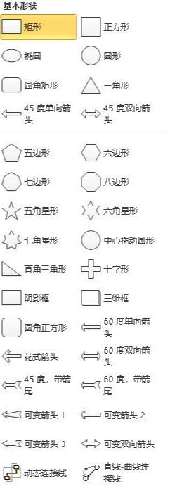 Visio | 现场绘图模具资源库建设