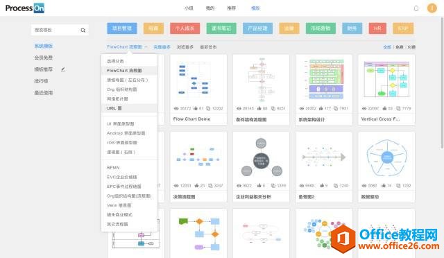 秒杀丨10000字不如我的一个流程图