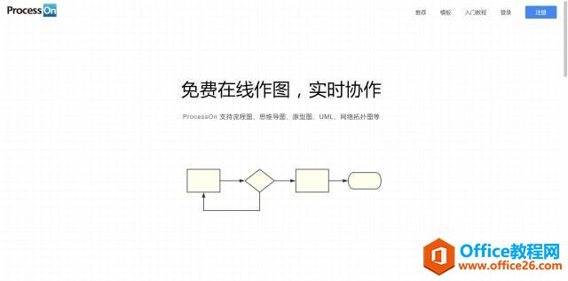 秒杀丨10000字不如我的一个流程图