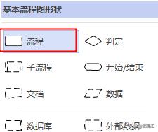 Visio高手技巧，手把手教你使用visio2013绘制产品流程图